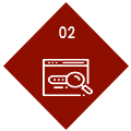 codesignhub process